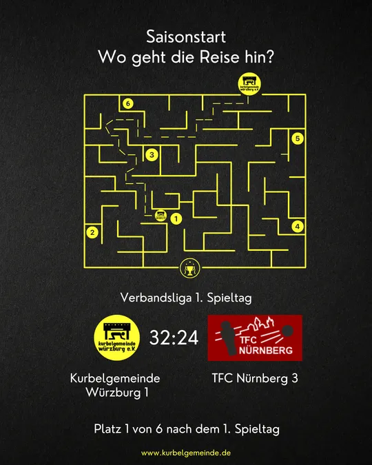 Saisonstart des BTFV Ligabertriebs 2025