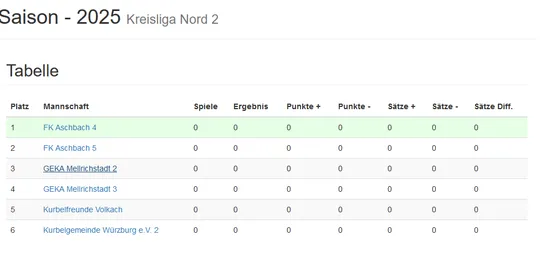 "2025 - Ein gutes neues Jahr?!"
