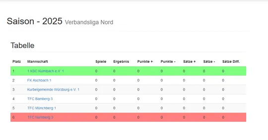 "2025 - Ein gutes neues Jahr?!"